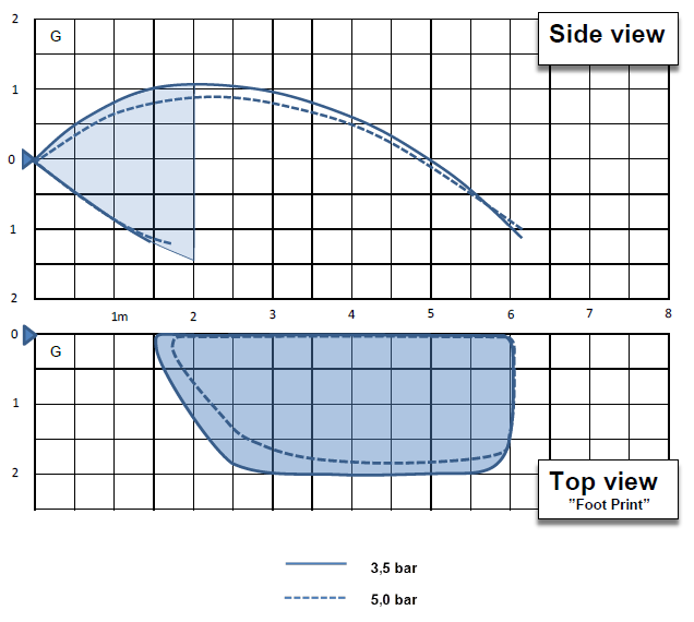 Fyrhed Spray Profile Horizontal